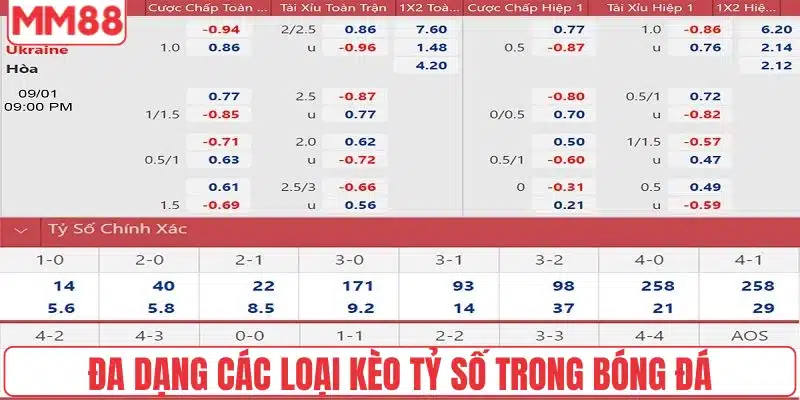 Đa dạng các loại kèo tỷ số trong bóng đá